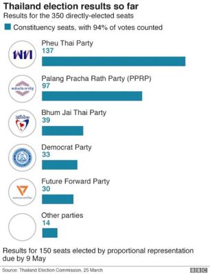 การเลือกตั้งสภาล jpegial 2019: บทบาทของผู้มีอำนาจและความขัดแย้งทางสังคมที่รุนแรง